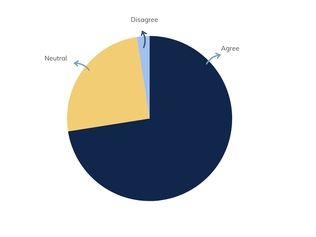 result 1