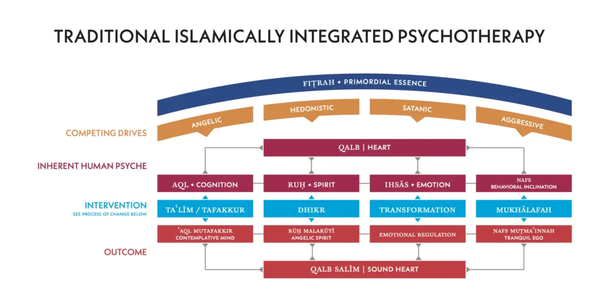School of Islamic Psychology - Khalil Center